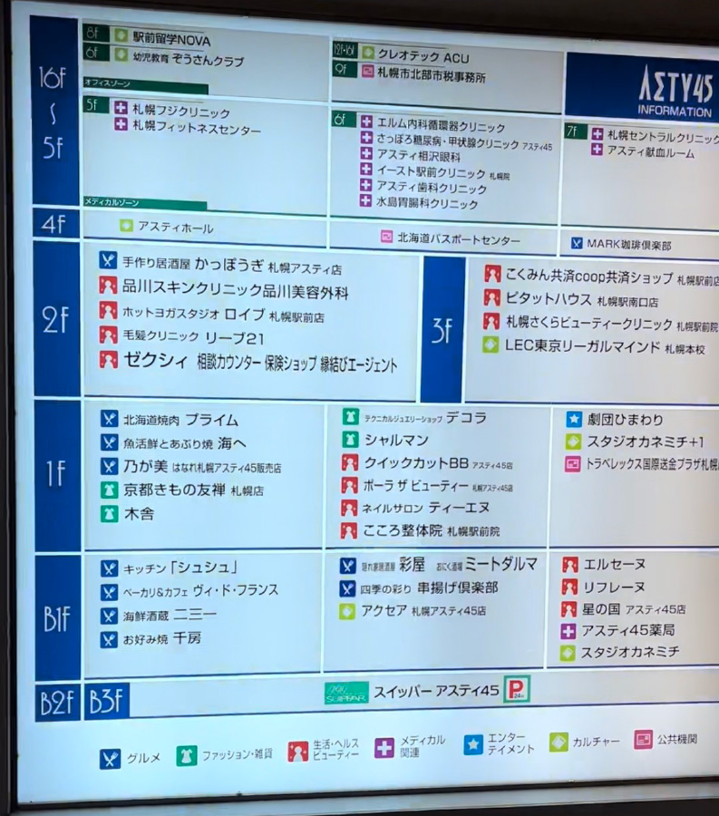 各階フロアガイドの看板