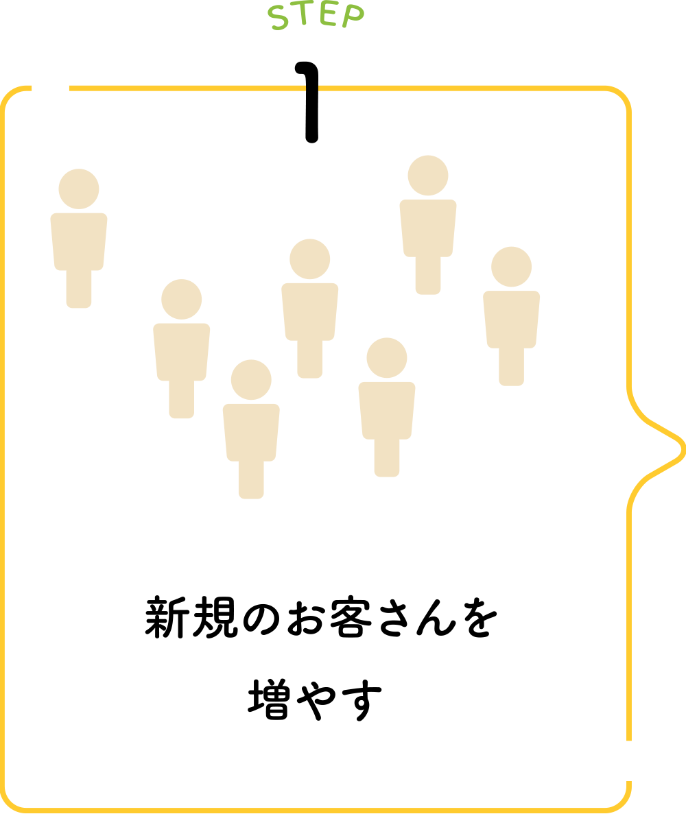 新規のお客さんを増やす