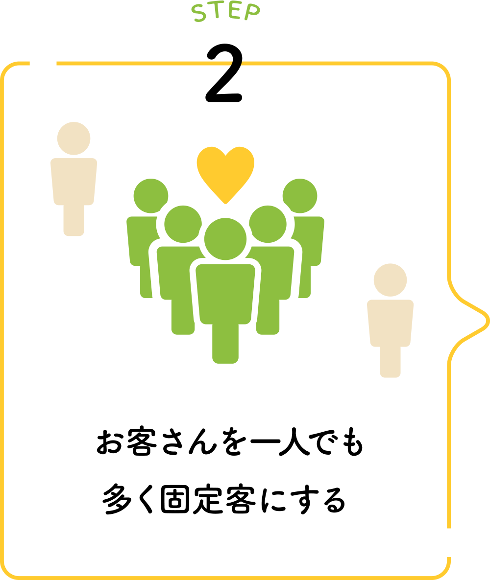 一人でも多く固定客にする